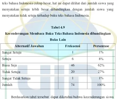 Tabel 4.9 Kecenderungan Membaca Buku Teks Bahasa Indonesia dibandingkan 