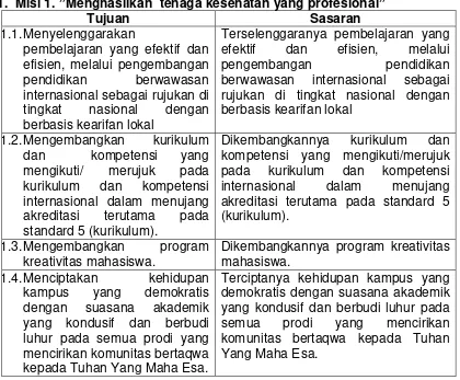 Tabel 2 Tujuan dan Sasaran Strategis Poltekkes Kemenkes Yogyakarta 