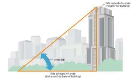 Gambar 2. Contoh Aplikasi Trigonometri 