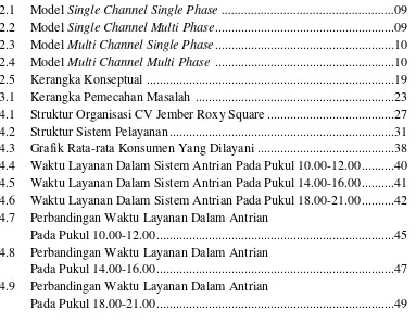 Grafik Rata-rata Konsumen Yang Dilayani ..........................................38