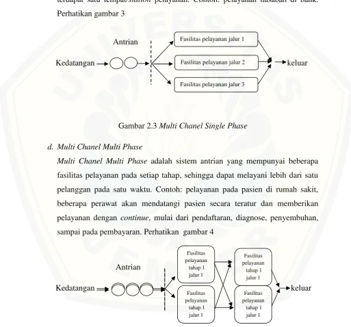 Gambar 2.3 Multi Chanel Single Phase