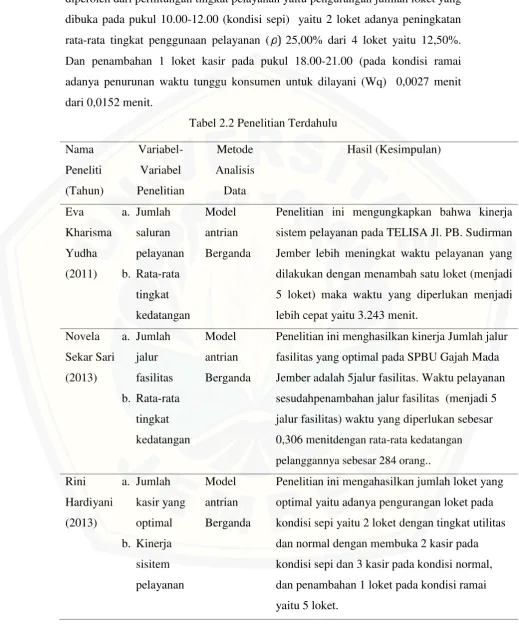 Tabel 2.2 Penelitian Terdahulu