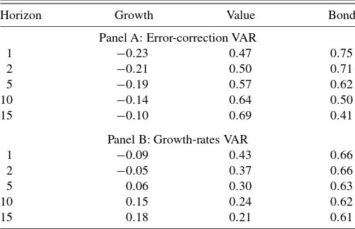 Table 6. Optimal allocation strategy with parameter uncertainty