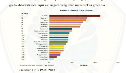 grafik dibawah menunjukkan negara yang telah menerapkan green tax : 