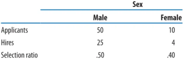 Table 3.2  Adverse Impact Example