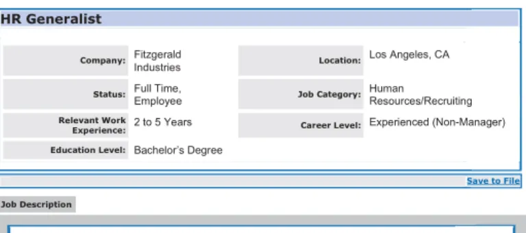 Figure 4.3 Examples of  help-wanted ads