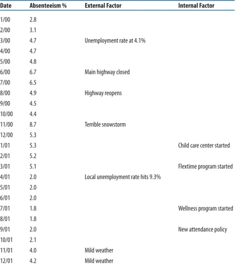 Table 1.6  Why Nonexperimental Studies are Difficult to Interpret: The Child-Care Center