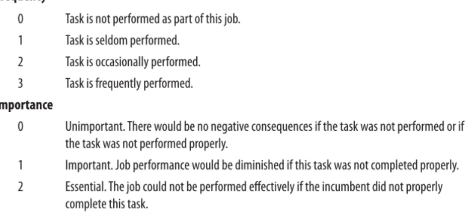 Table 2.3  Example of Task Inventory Scales Frequency