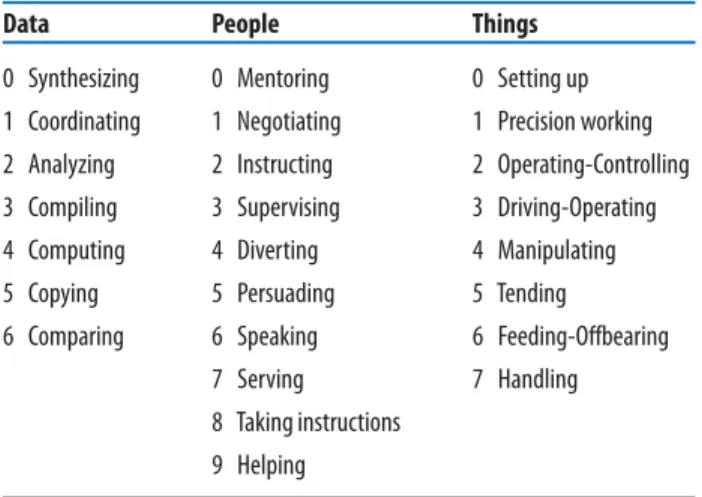 Table 2.6  Levels of Data, People, and Things