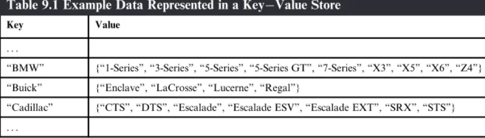 Table 9.1 Example Data Represented in a Key Value Store