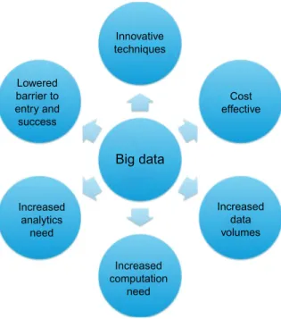 Figure 1.1 Cracking the big data nut.