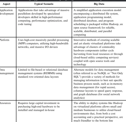 Table 1.1 Contrasting Approaches in Adopting High-Performance Capabilities