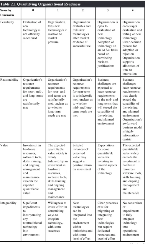 Table 2.1 Quantifying Organizational Readiness