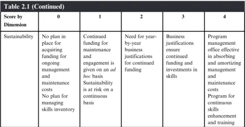 Figure 2.1 Radar chart example of readiness scores.