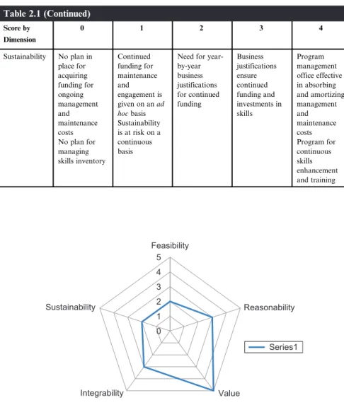 Table 2.1 (Continued)
