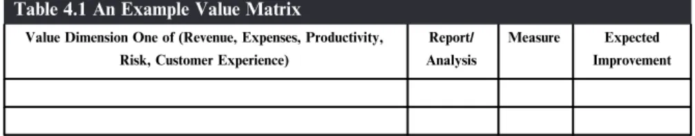 Table 4.1 An Example Value Matrix