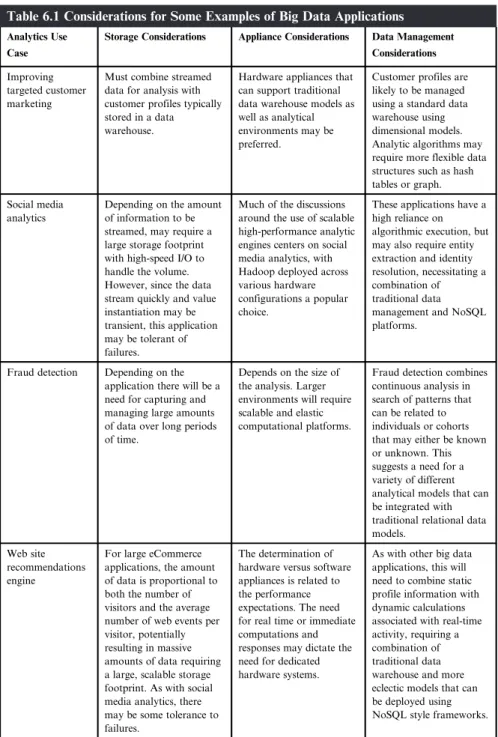 Table 6.1 Considerations for Some Examples of Big Data Applications