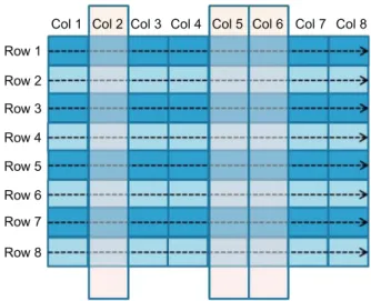 Figure 6.1 In a row-oriented database, accessing specific columns requires reading all records.