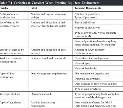 Table 7.1 Variables to Consider When Framing Big Data Environment
