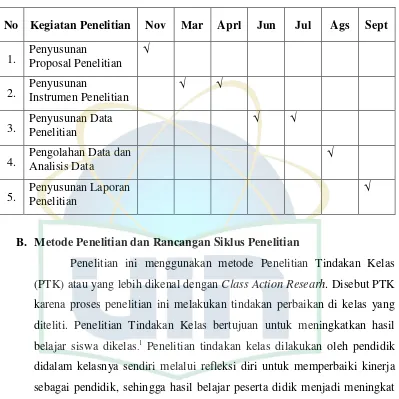 Tabel 3.1 Rincian Kegiatan Waktu dan Jenis Kegiatan Penelitian 