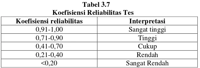 Tabel 3.7 Koefisiensi Reliabilitas Tes 