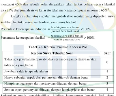 Tabel 3.6. Kriteria Penilaian Koneksi PAI 