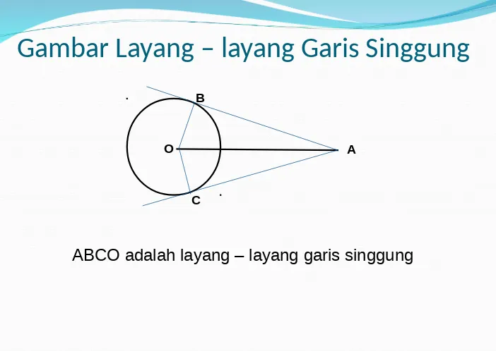 Gambar Layang – layang Garis Singgung