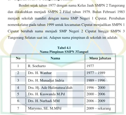 Tabel 4.1 Nama Pimpinan SMPN 3Tangsel  