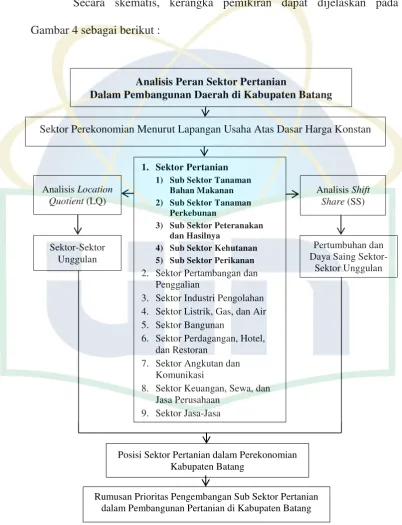 Gambar 4 sebagai berikut : 