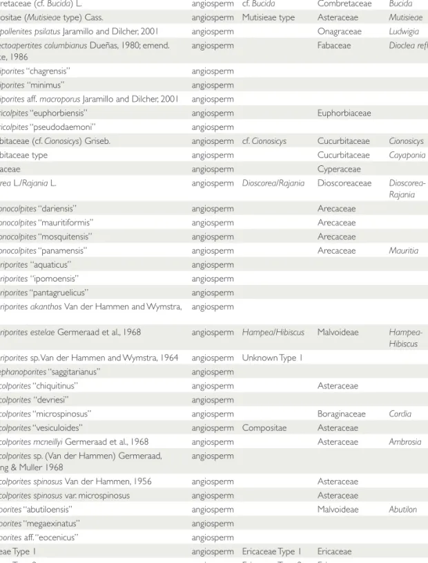 TABLE 4. (continued)