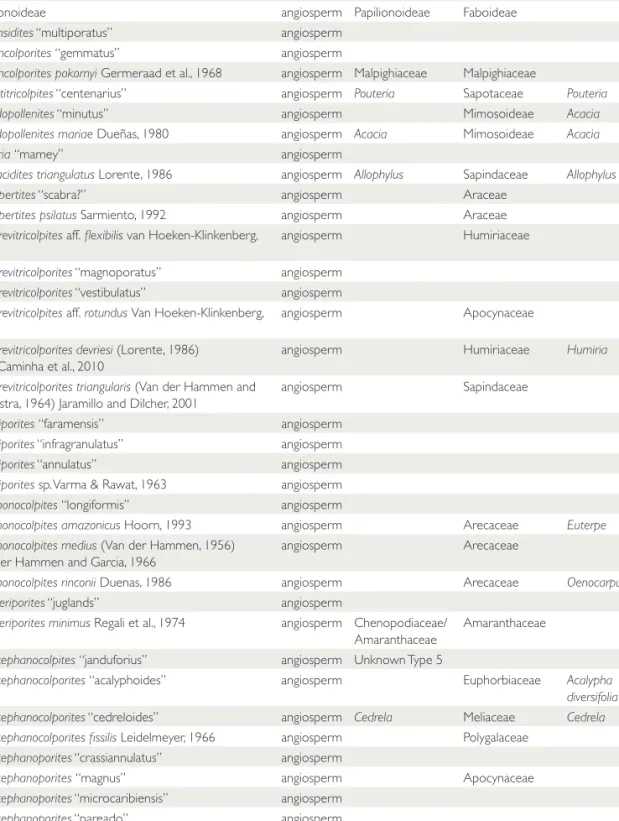 TABLE 4. (continued)