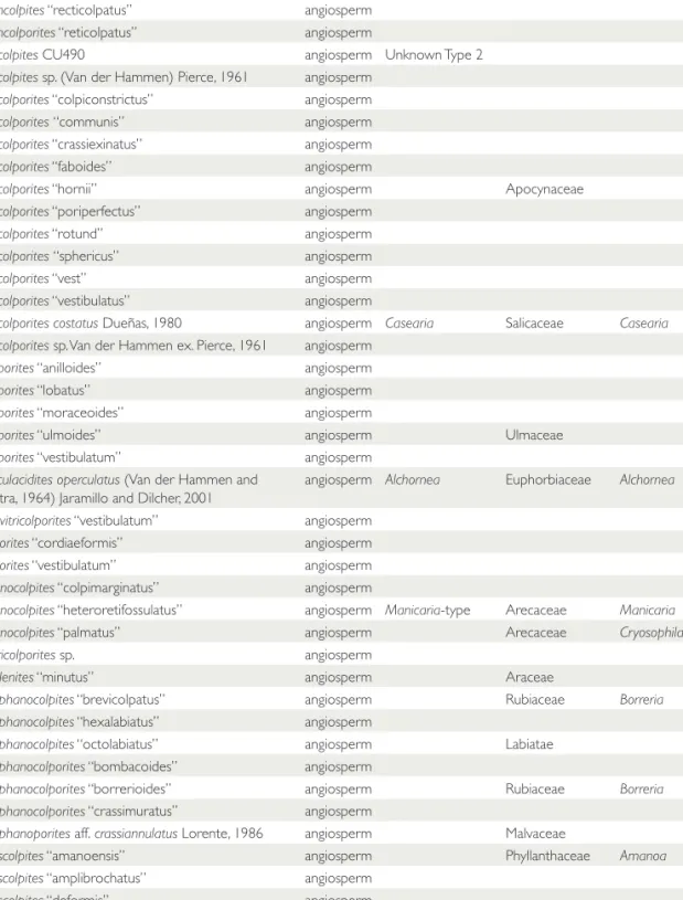 TABLE 4. (continued)