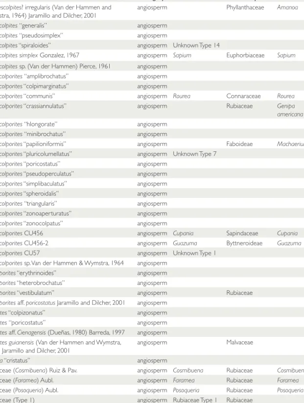 TABLE 4. (continued)