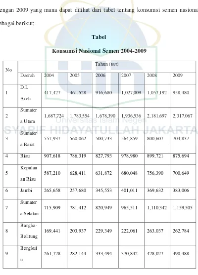 Tabel Konsumsi Nasional Semen 2004-2009 