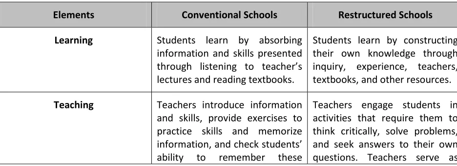 Table 1. Educational Transformation and Recommended Changes (Knapp and Glenn, 1996: 7) 