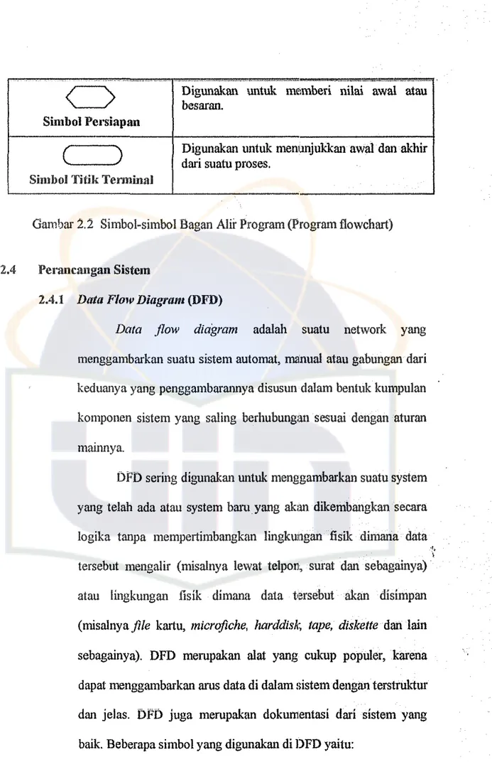 Gambar 2.2 Simbol-simbol Bagan Alii' Program (Program flowchart)