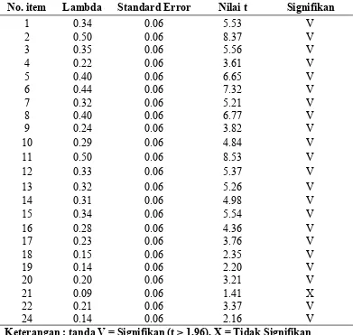 Tabel 3.8