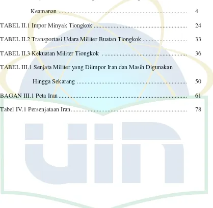 TABEL 1.1 Kerjasama Iran dan Tiongkok Dalam Bidang Pertahanan 