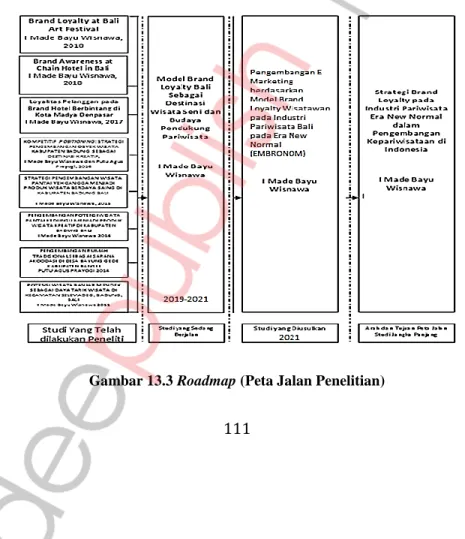 Gambar 13.3 Roadmap (Peta Jalan Penelitian) 