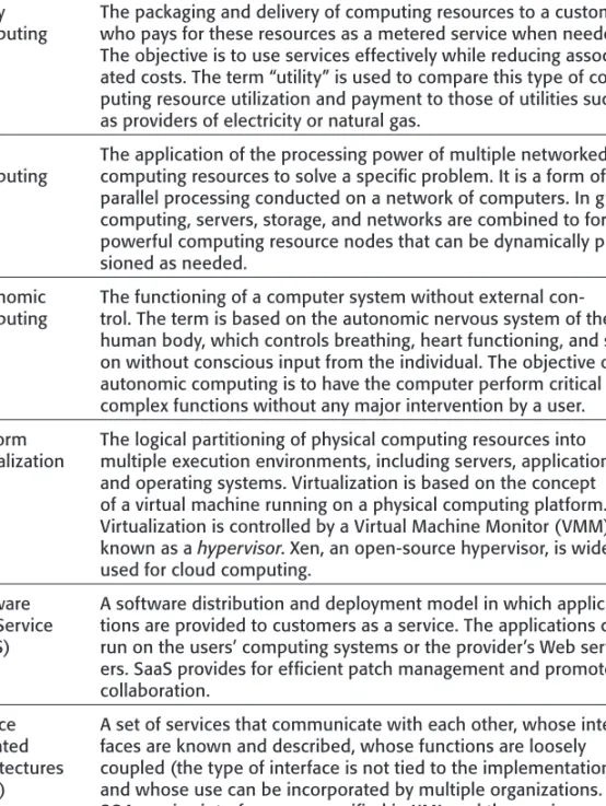 Table 1-1: Important Elements in the Origination of Cloud Computing