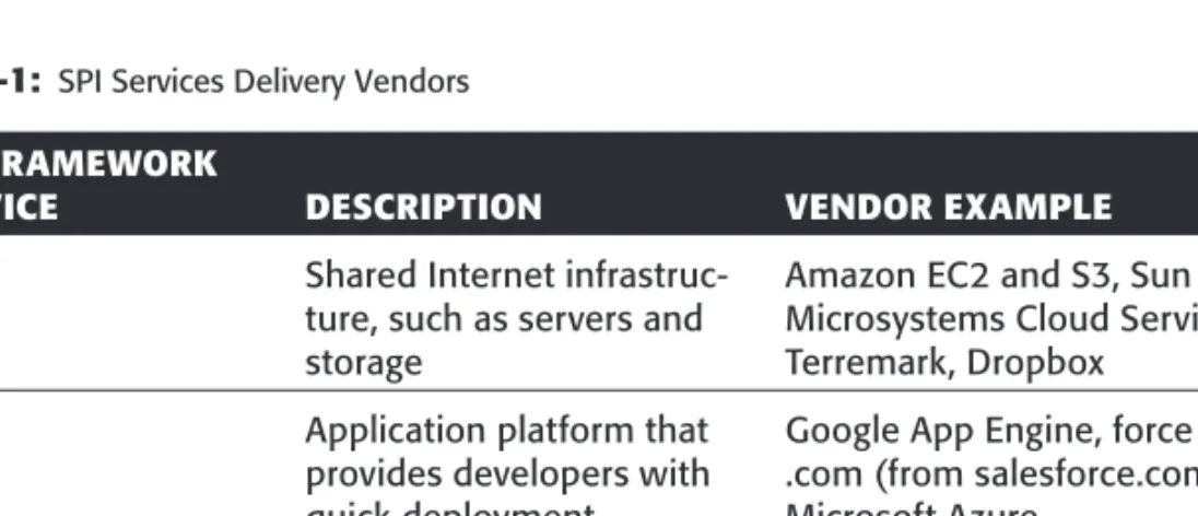 Table 2-1:  SPI Services Delivery Vendors SPI FRAMEWORK 