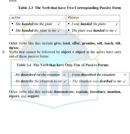 Table 2.3  The Verb that have Two Corresponding Passive Form 