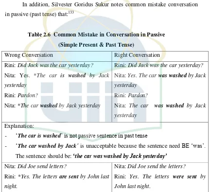 Table 2.6  Common Mistake in Conversation in Passive  