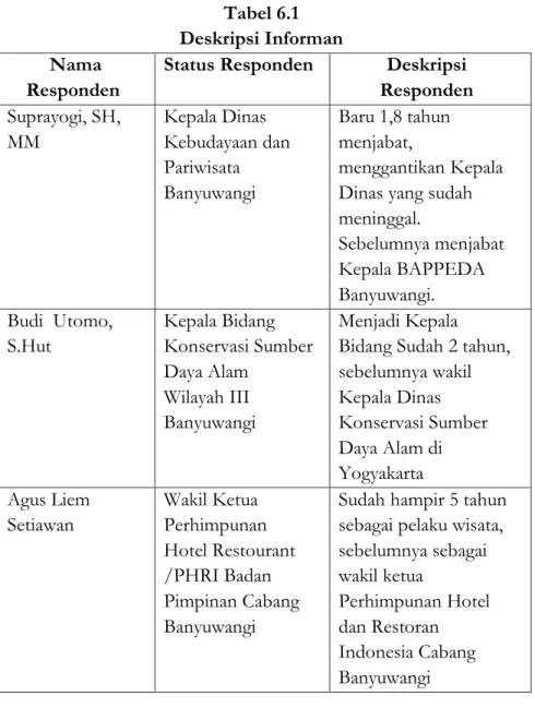 Tabel 6.1  Deskripsi Informan   Nama 