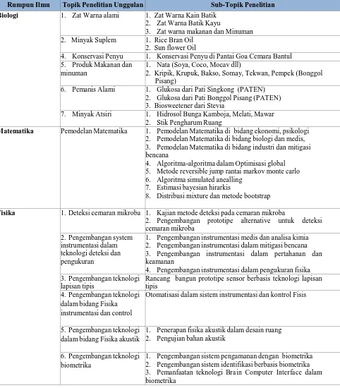 Tabel 3. Topik Penelitian Unggulan Bidang Sains (FMIPA) 
