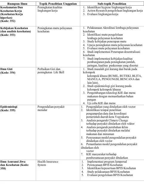 Tabel 9. Topik Penelitian Unggulan pada Fakultas Kesehatan Masyarakat 
