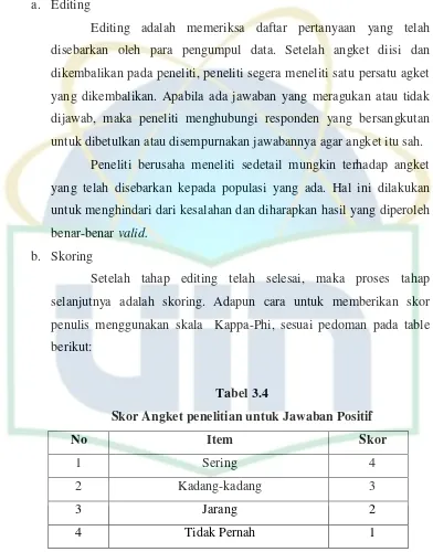 Tabel 3.4 Skor Angket penelitian untuk Jawaban Positif 