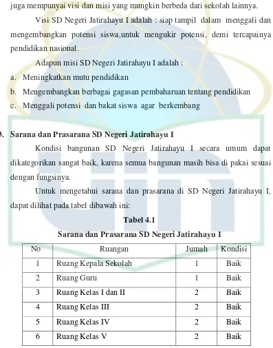 Tabel 4.1 Sarana dan Prasarana SD Negeri Jatirahayu I 