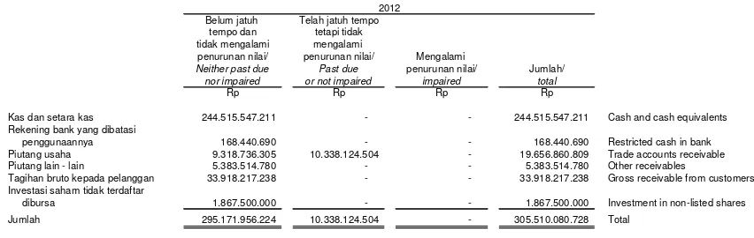 Tabel di bawah ini menunjukkan kualitas 