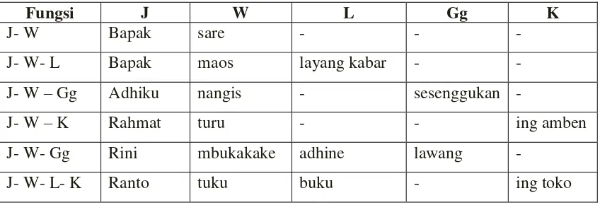 Tabel 1: Cakrik Ukara Dhasar Basa Jawa  